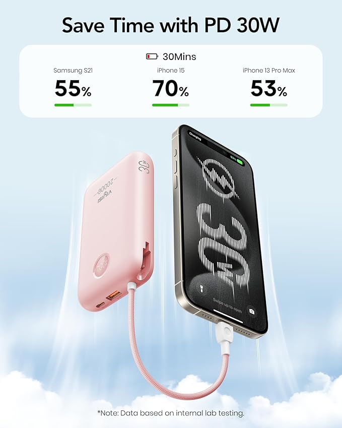 Power Bank 20000mAh 30W Fast Charging Portable Charger with Built-in Cables & LED Display, USB C Battery Pack for iPhone 16/15/14, Samsung, iPad and Android Phones, Ideal for Travel -Light Pink