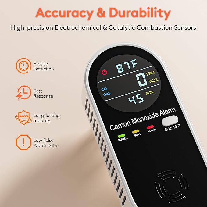 Portable Carbon Monoxide Detectors Plug in 4-in-1 Gas Detector for Home, RV, Hotel Room – Natural Gas & CO Alarm with Temperature & Humidity Display (1 Pack)