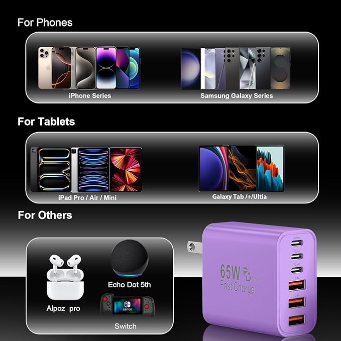 USB C Charger Block, 65W USBC Wall Charging Blocks 6-Port PD & QC Power Adapter Multiport Type C Fast Chargers Plug Cube Brick for iPhone 16/15/14/13/12/Pro Max,iPad Pro,Samsung Galaxy S25 Purple
