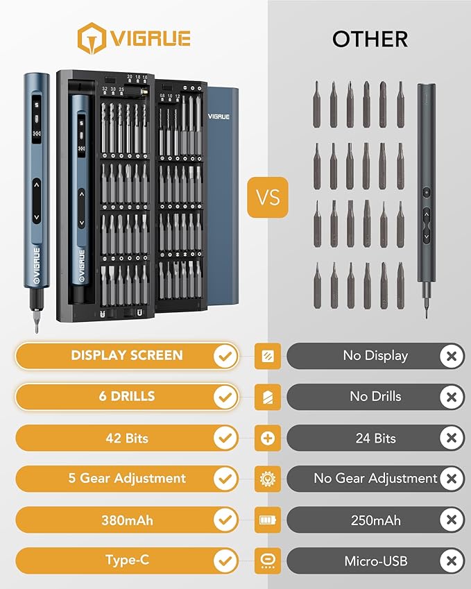 VIGRUE Mini Electric Screwdriver Set, 400RPM Electric Precision Screwdriver with Drill Bits, 5 Torque Level 48 Magnetic Bits, Repair Tool Kit for Electronics Phone Watch Jeweler Laptop