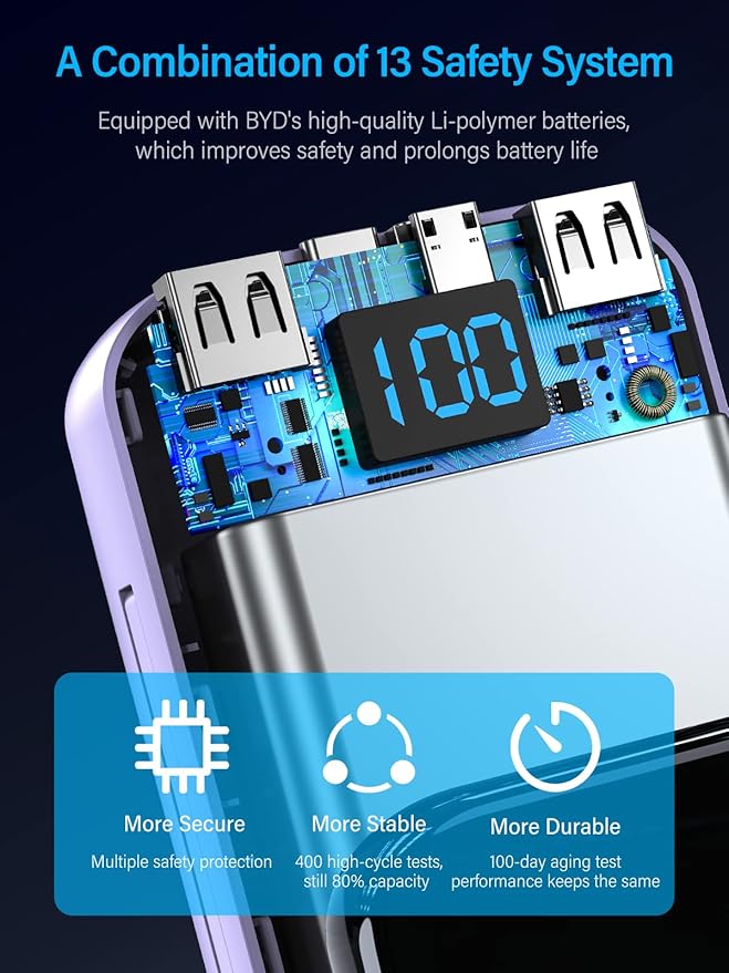 Portable Charger 32000mAh, 22.5W QC 3.0 PD 20W Smart LED Display Fast Charging Built in Cables Power Bank, External Battery Pack Charge 5 Devices Compatible with Cellphones (Purple)