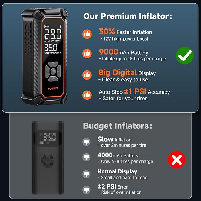 OlarHike Cordless Tire Inflator Portable Air Compressor, Air Pump for Car Tires, SUV, Pickup Truck, Bike, Motorcycle, Balls, Electric Pump with LED Light, Digital Pressure Gauge&Auto Shut-Off