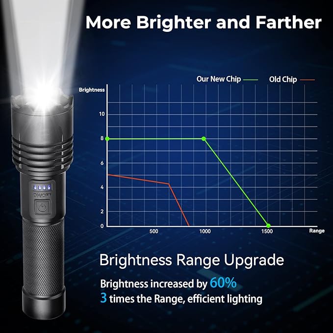 Alicegirl Rechargeable 99000 High Lumens LED Flashlights 2 Pack, Super Bright Flashlight with 3 Modes, IPX6 Waterproof, Powerful Handheld Flash Light for Home Camping Emergency (Black)