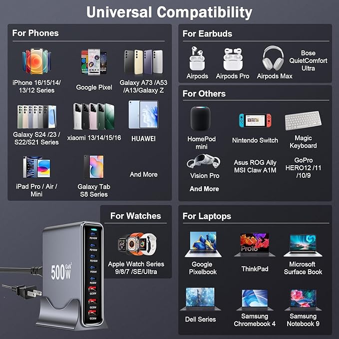 500W USB C Fast Charger Block, PD 3.1 140W USB C Charging Station, GaN Ⅲ Pro 8 Port PD PPS Fast Charging Station for Multiple Devices,Laptop Wall Charger Compatible with MacBook/iPad/iPhone 17/16 etc