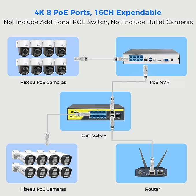 【Human Tracking+300°Pan 90°Tilt】 Hiseeu 4K PoE Security Camera System,Wired NVR Security Camera System w/8 * 5MP PoE PTZ Camera Outdoor&Indoor,2-Way Audio,Color Night Vision,7/24 Record