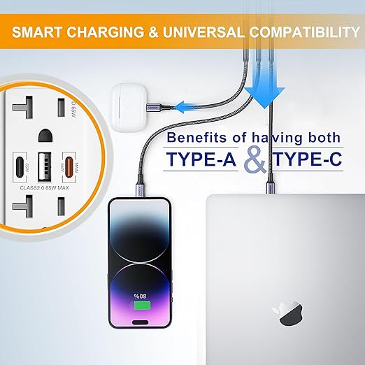 USB Wall Outlet, 65W GaN USB Outlet Receptacles with 3 USB Ports,20 Amp Tamper-Resistant Electrical Outlet with 1 Type A&2 Type C,Screwless Wall Plate Included,UL Listed