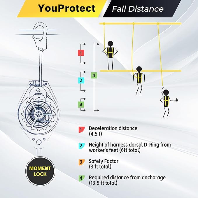 11FT Self Retracting Lifeline Fall Protection Retractable Lanyard, Fall Arrest Safety Yoyo for Construction Industrial - OSHA/ANSI Compliant (Small Hook)