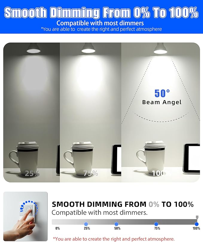 MASTERY MART 120 Pack GU10 LED Light Bulbs, 50 Watt Halogen Equivalent, 5.5W Dimmable, MR16 Spot LED Flood Light Bulbs Replacement for Recessed Track Lighting, 5000K Daylight White