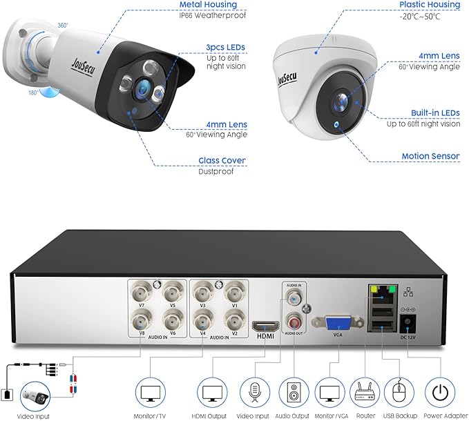 8CH 1080P Wired Security Camera System with 2TB Hard Drive, 5MP Lite CCTV DVR 8 Channel and 8 x 1080P Surveillance Cameras Outdoor Indoor with Night Vision, Weatherproof, Easy Remote Access