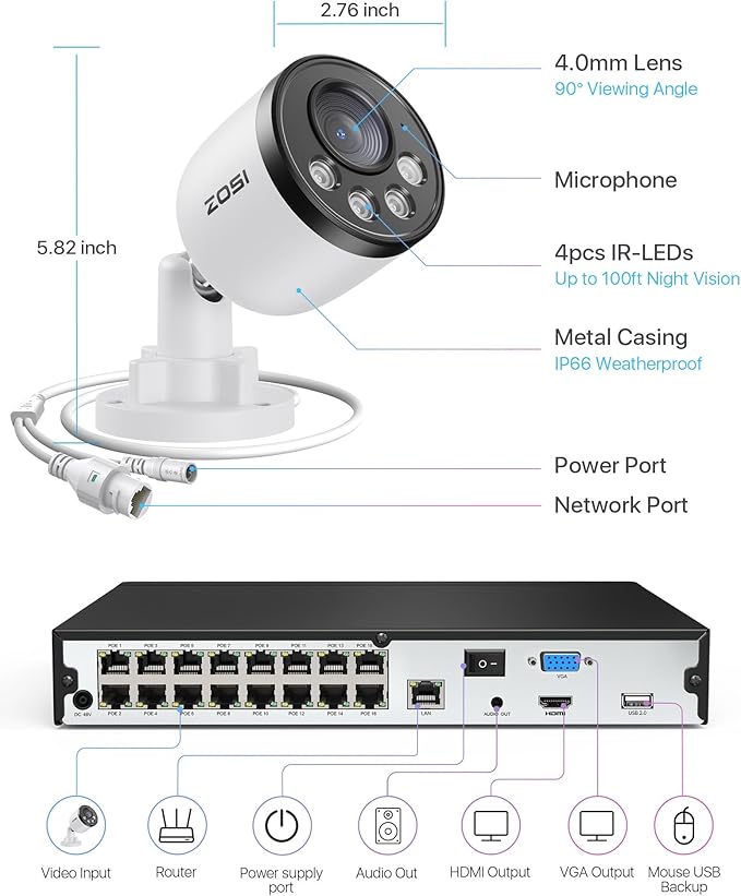 ZOSI 16CH 4K PoE Security Camera System,16pcs 4MP Weatherproof PoE IP Cameras Outdoor Indoor,Smart Human Vehicle Detection,100ft Night Vision,16 Channel 8MP/4K NVR with 4TB HDD for 24/7 Recording