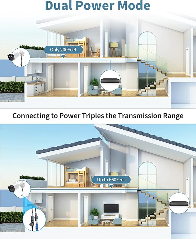 《130°Wide Angle-Lens & Dual Power Mode》Outdoor CCTV Security Camera System with 2-Way Audio,8.0MP IP Wired Security Cameras,Home Surveillance Video Equipment with 4K NVR