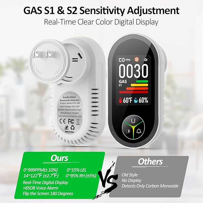 4-in-1 Carbon Monoxide Detectors & Natural Gas Leak Detector Plug in, Combination CO Detector & Combustible Gas, LPG, Methane, Propane Alarm (2 Pack)