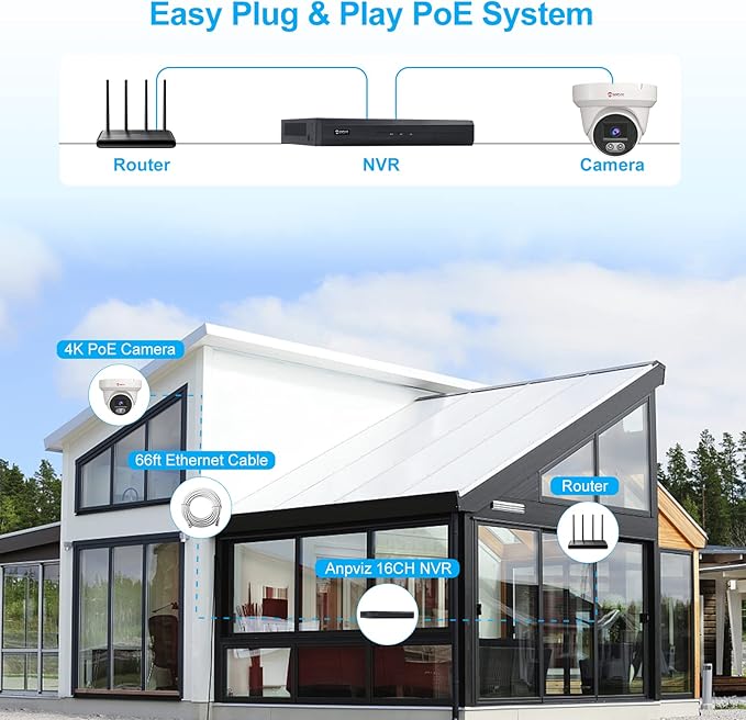 Anpviz 4K 16CH PoE Security Camera System, 16pcs Wired 8MP PoE IP Cameras Outdoor with Person Vehicle Detection, Smart Color Night Vision, 8MP/4K 16 Channel NVR with 4TB HDD for Businesses (U Series)