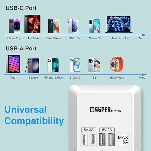 Outlet Extender, USB Wall Charger Surge Protector,5 Outlet Extender with 4 USB Charging Ports (5V 5A),3-Sided 1200J Power Strip Multi Plug Adapter for Home Travel,ETL Listed