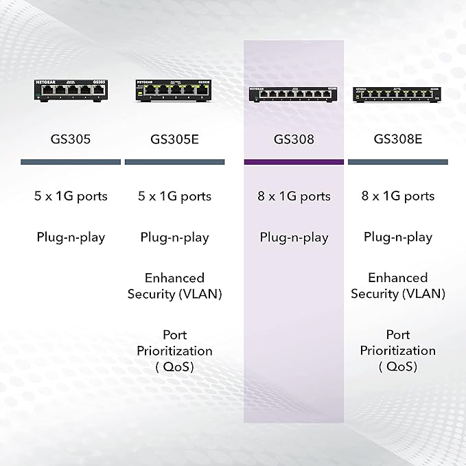 NETGEAR 8-Port Gigabit Ethernet Unmanaged Essentials Switch (GS308) - Home Network Hub, Office Ethernet Splitter, Plug-and-Play, Silent Operation, Desktop or Wall Mount