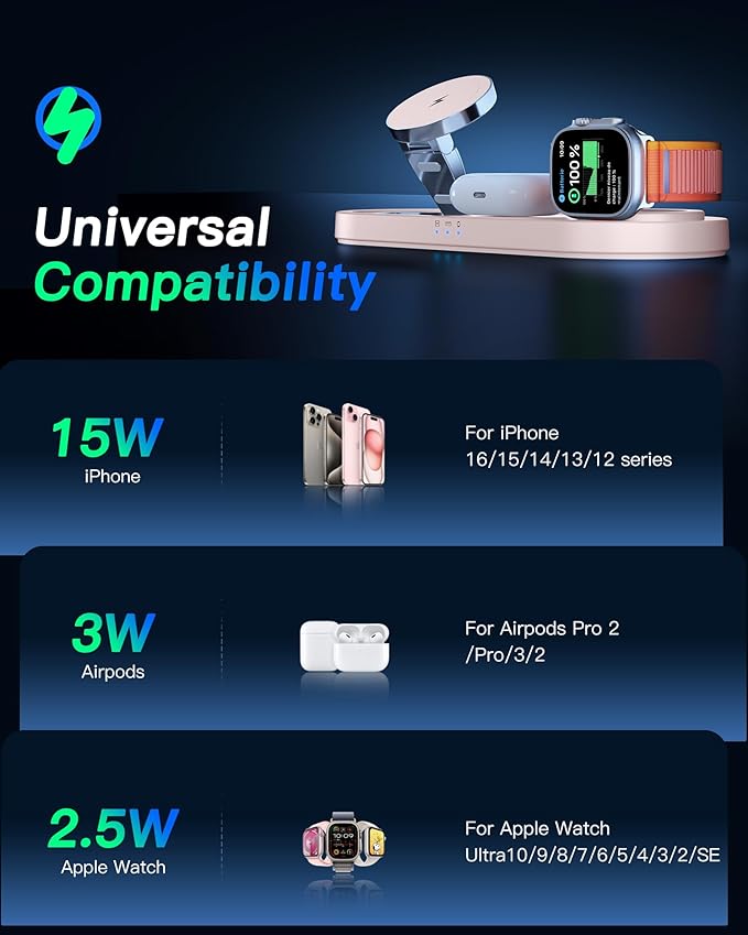 Upgraded 3 in 1 Wireless Charging Station for Apple Devices, Faster Mag-Safe Charger Stand, Magnetic Charger Station for iPhone 17/16/15/14/13/12 Series & AirPods Pro & Apple Watch Series (Pink)