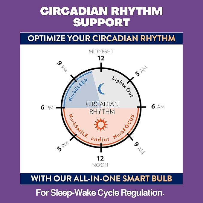 Norb Smart Light Bulb, Tunable Wellness Full Spectrum White & Color Changing, Alexa & Google Home Compatible, No Hub Required, Dimmable, A19, 9W LED Bulb for Home Automation, WiFi, Bluetooth (1-Pack)