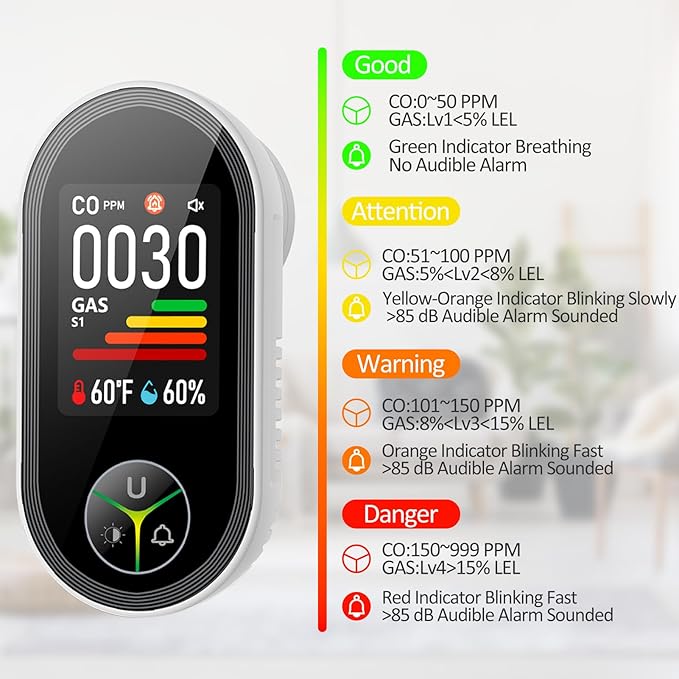 4-in-1 Carbon Monoxide Detectors & Natural Gas Leak Detector Plug in, Combination CO Detector & Combustible Gas, LPG, Methane, Propane Alarm (2 Pack)