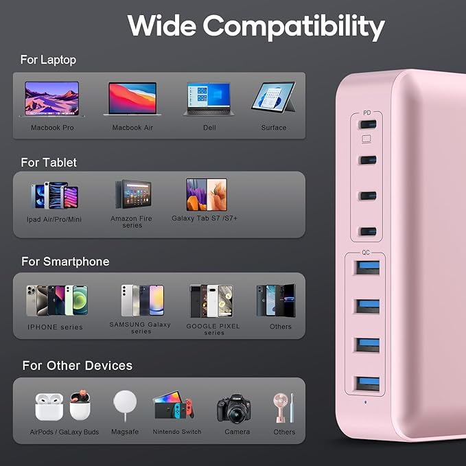 8-Port USB C Fast Charger Block 200W with Flat Plug, Braided Power Cord, and On/Off Switch- USB Charging Hub for iPhone, iPad, MacBook and More- 65W C Port Power Adapter for Laptops