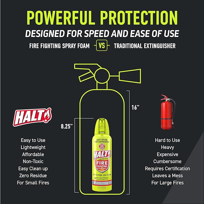 HALT! Fire Fighting Foam Spray – Non-Toxic, PFAS Free, Easy to Use, Store, and Find in Emergency – Compact & Portable – Ideal for Home, Kitchen, Apartment, Car, BBQ, Tailgate – Made in USA (4-Pack)