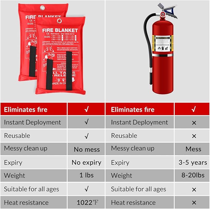 Jerify 8 Pack Fire Blanket for Home Emergency Fire Blanket 47 x 47 Inch Kitchen Fire Suppression Blanket Fiberglass Fire Blanket Flame Retardant Protection and Heat Insulation (Red)