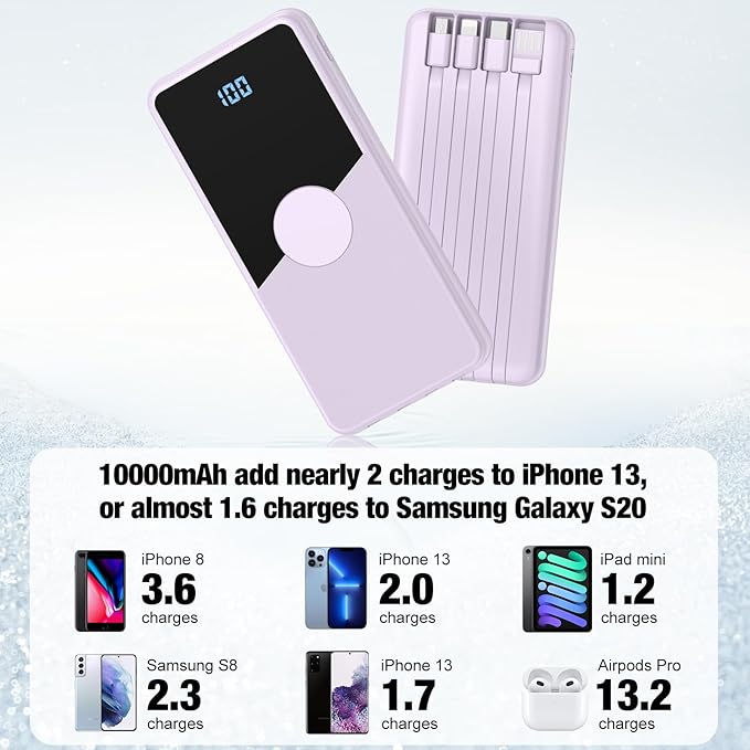 Portable Charger with Built in Cables,High Speed Power Bank 10000mAh Travel Battery Pack 5 Outputs 3 Inputs Portable Phone Charger Backup Battery for iPhone, Samsung, iPad,Tablets (Purple)