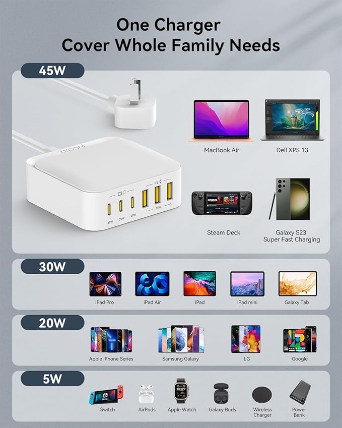 USB C Charger Block, 130W 6 Ports Fast Wall Chargers, Charging Stations with PD 45W, Dual PD 20W, 3 USB A, 3 USB C, QC, PPS, 6ft Cord, Compatible with iPhone, Galaxy, Pixel, MacBook, iPad Pro