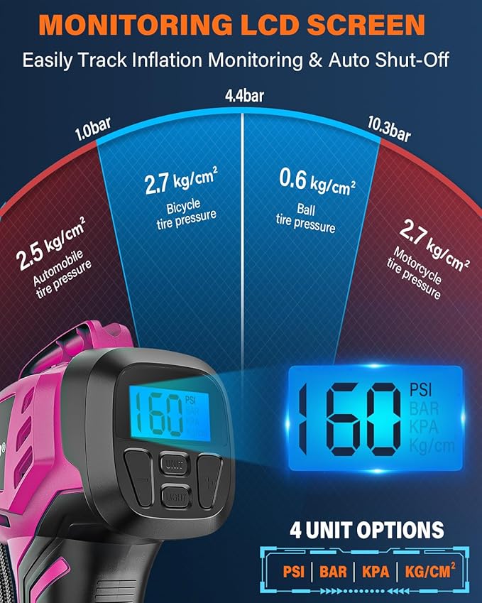 Tire Inflator Portable Air Compressor, 20V Cordless Car Tire Pump, Rechargeable Battery Powered Air Compressor w/12V DC Adapter Pink