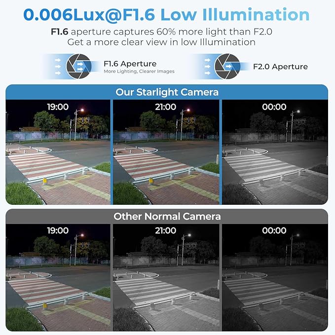 4MP PoE Turret IP Camera Black Starlight 0.006Lux@F1.6 PoE Camera Outdoor, Smart Human/Vehicle Detection, Intrusion Tripwire Alarm, 2.8mm Wide Angle Lens, DMSS & SmartDSS