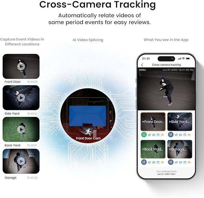 AOSU 3K/5MP Solar Add-on Cam, Requires SolarCam/WirelessCam System's Homebase, Up to 4 Cameras Can be Connected to 1 Homebase