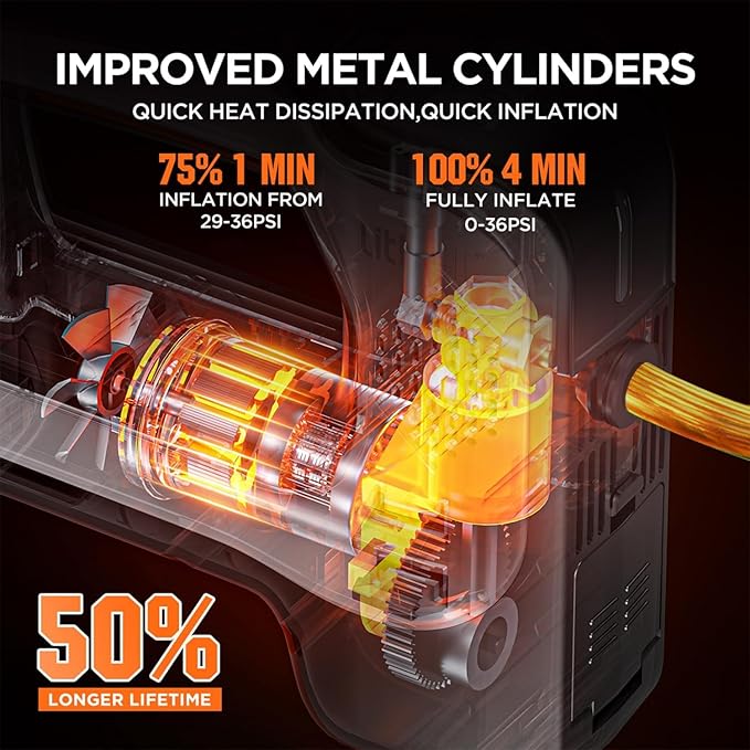 Litheli Cordless Air Compressor, 20V Portable Air Compressor, Cordless Tire Pump for Car, Bike, Sport Ball, Battery Tire Inflator, 3 Nozzle Adapters, 150 PSI, with 2.0 Ah U-Battery