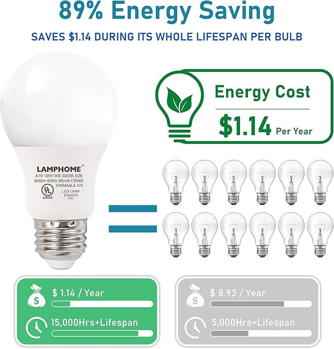 12-Pack Neutral White LED Bulbs - Perfect for Bedroom & Living Room, 60W Equivalent, 3000K, 9W, 15000-Hour Life, E26 Base