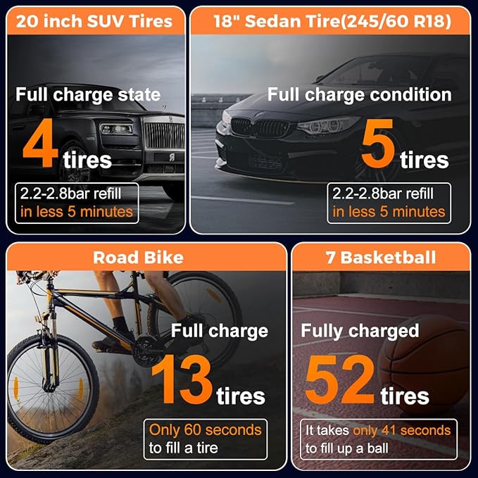 Tire Inflator Portable Air Compressor - 150 PSI Cordless Tire Pump with 10000mAh Rechargeable Battery & Emergency Light Air Pump for Car Tires Ebike Motorcycles Bicycles Balls W/Tire Gauge Pressure