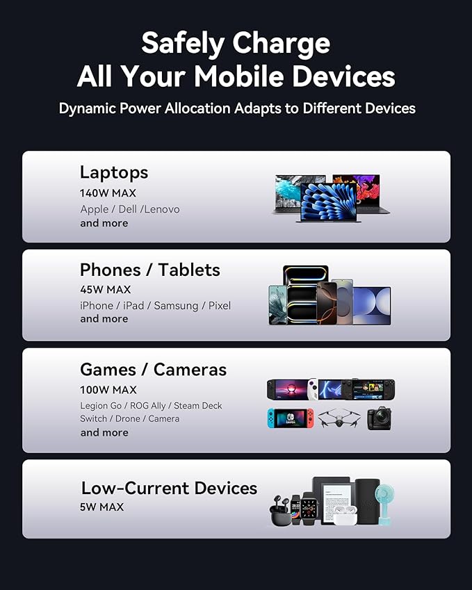 INIU 140W Power Bank, 27000mAh High Capacity Laptop Portable Charger, USB C in&Out Tablet Powerbank, Digital Display Phone Charger, Travel Charger Compatible with iPhone 16, iPad, MacBook, Laptop etc.