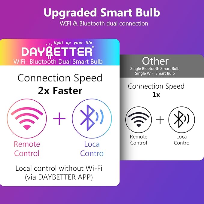 DAYBETTER Smart Light Bulbs, Smart Bulb That Compatible with Alexa & Google Home, 2.4G WiFi Bluetooth Alexa Light Bulbs, RGBCW Color Changing LED Light Bulb, 60W Equivalent, 800LM, 6Pack