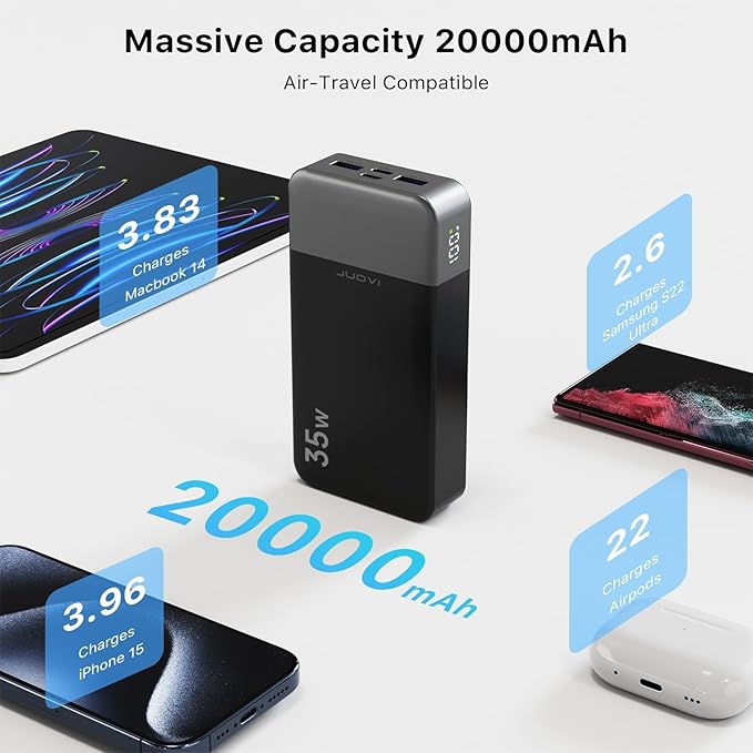 Portable Power Bank 20000mAh, 35W Portable Charger, Battery Pack Fast Charging, PD3.0 QC4.0 Phone Battery Pack with LED Display for iPhone 16 15 14, Galaxy, Tablet, Switch, etc