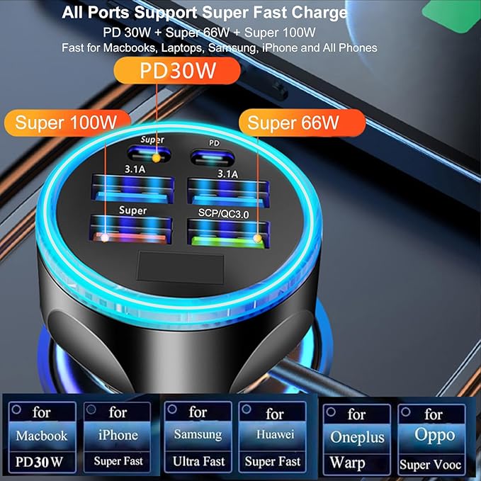 Multi Port USB C Car Charger Adapter with Voltage Display PD 30W 6 Ports Super Fast Charging Cigarette Lighter Adapter with Volt Meter 2 USB-C for MacBook iPhone 16/15/14/13/12 Galaxy Android Phones