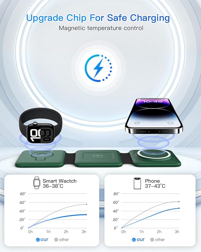 3 in 1 Wireless Charger for iPhone - Foldable Charging Station Travel Charging Dock Compatible with iPhone 16 15 14 13 12 Pro Max Plus Watch & Airpods