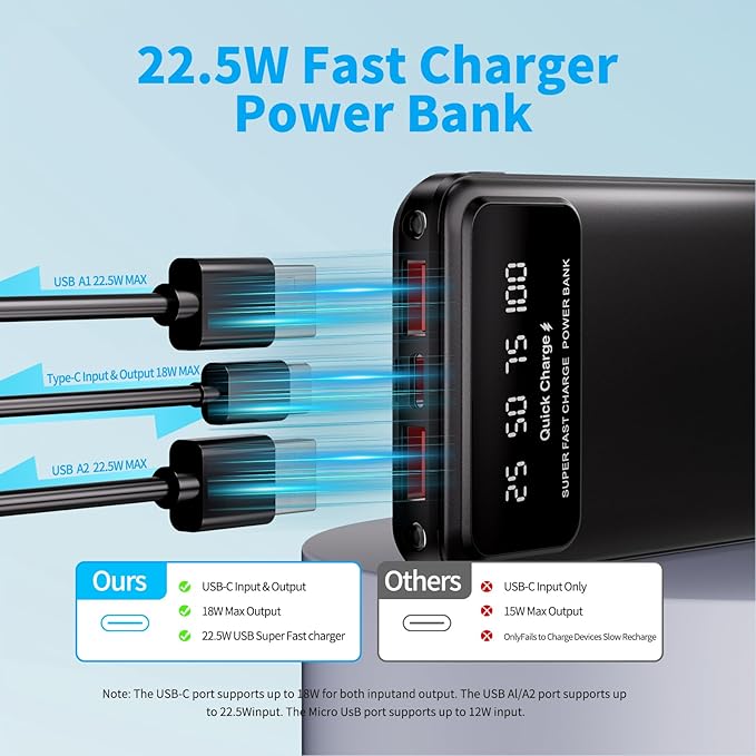 DJKK Portable Charger Power Bank 26800mAh 22.5W Fast Charging Slim External Battery Pack, LCD Display PowerBank with 2 USB 22.5W MAX & USB C 18W in/Out Compatible with All Smart Phones (Black)