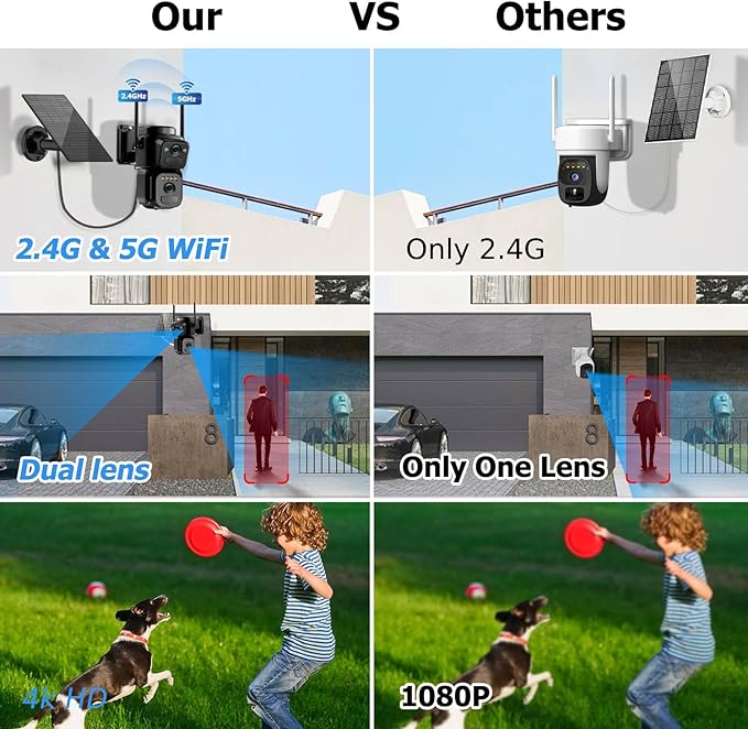 Uniter 4K Dual Lens Solar Security Camera Wireless Outdoor, 5G/2.4G WiFi 6, Panoramic & Tracking Cam 2 in 1 for Home Security with Color Night Vision/PIR Motion Alarm/Human Tracking/PTZ/2-Way Audio