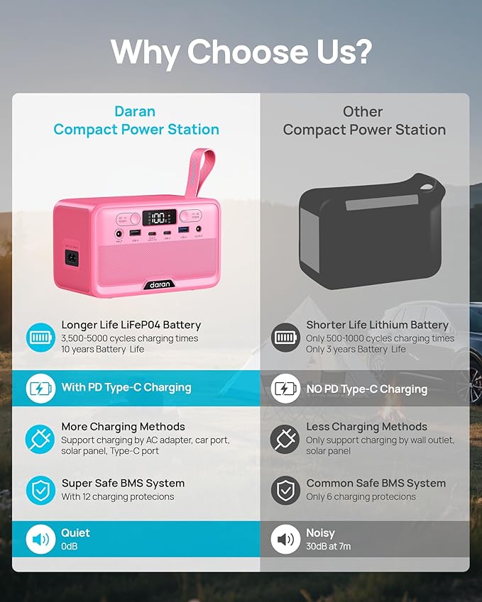 Portable Power Station 28,000mAh LiFePO4 Battery 100W(200W Peak) Solar Power Bank,Portable Charger Small Electric Generator with AC Outlets & PD Fast Charging Camping Essentials (Solar Panel Optional)