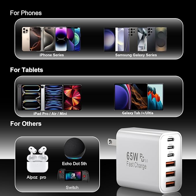 USB C Fast Charging Block, 65W USBC Multi Port Charger Blocks 6-Ports PD & QC Charging Cube Brick Power Adapter Type C Wall Chargers for iPhone 16/15/14/13/12/Pro Max, iPad Pro/Air, Samsung Galaxy S25