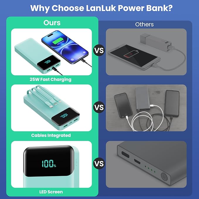 Portable Charger 40800mAh Power Bank with 3 Built-in Cables,PD 25W USB C in&Out Power Bank Fast Phone Charging,QC4.0 5 Output LED Display Battery Pack Compatible with iPhone 16/15,Galaxy,Android-Green