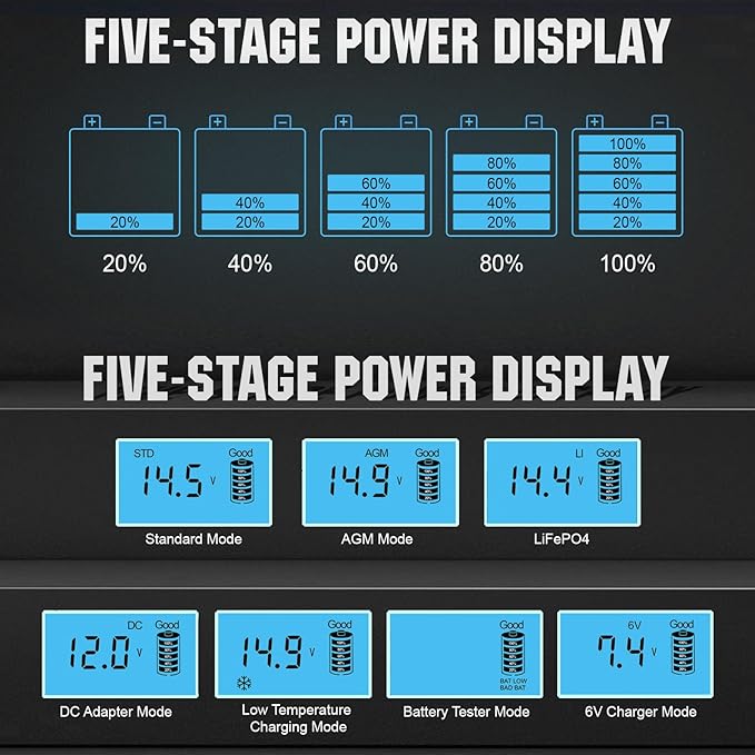 ECO-WORTHY 12V 5A Automatic Smart Battery Charger and Maintainer LCD Display for Lead Acid and Lithium (LiFePO4) Battery