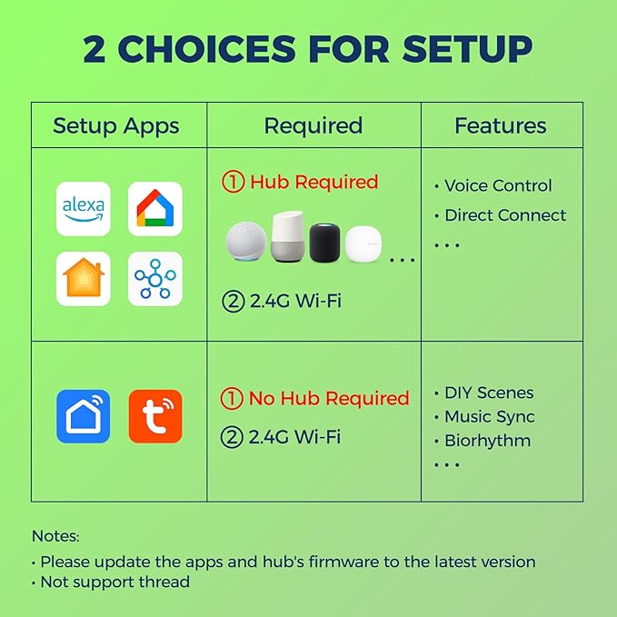 Matter Smart Light Bulbs 100W Equiv, Compatible with Alexa/Apple Home/Siri/Google Home/SmartThings, A19 E26 WiFi RGBCW Color Changing Light Bulb, 11W 1350LM, 2.4G WiFi, ETL Listed, 2PCS