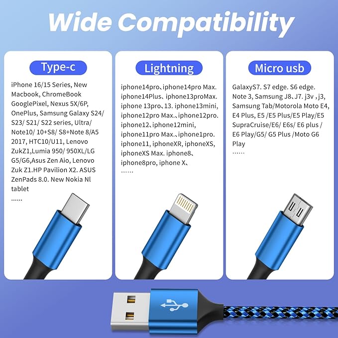 Multi Charging Cable(3Pack 4FT), 3 in 1 Charging Cable for Multiple Devices, USB-A Multi Charger Cord with Type-C, Micro USB and IP Port for iPhone 16/15/14/13/iPad/Android/Tablets and More