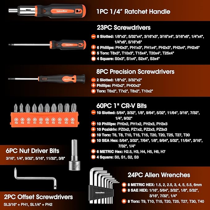 ValueMax 126-PC Magnetic Screwdriver Set with Plastic Racking Organizer, Magnetizer Demagnetizer, DIY Tools & Equipment for Men Women Mechanic, Herramientas Tool Bit Kit Home Improvement Gift