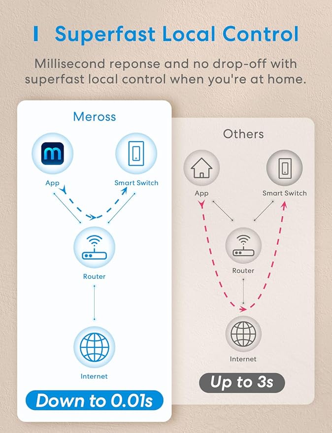meross Smart Light Switch 4 Pack Supports Apple HomeKit, Siri, Alexa, Google Assistant & SmartThings, Single Pole Light Switch, Neutral Wire Required, Remote Control Schedule, 2.4GHz Wi-Fi