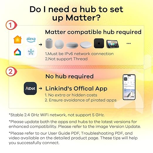 Linkind Matter Smart Plug, Work with Apple Home, Siri, Alexa, Google Home, SmartThings, Smart Outlet 15A/1800W Max, Smart Home Automation, APP Remote Control,Timer&Schedule, 2.4G Wi-Fi Only, 1 Pack