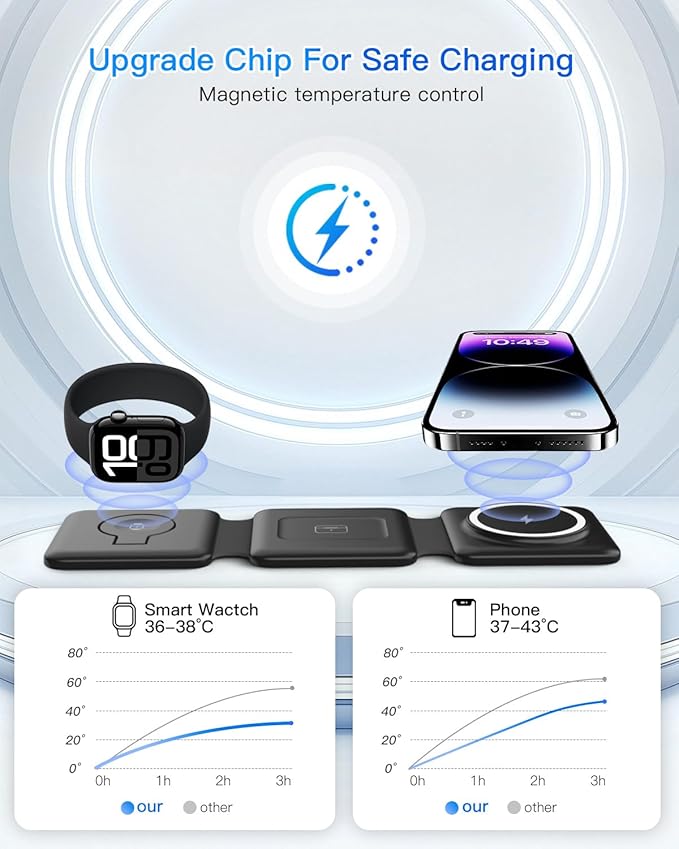 Magnetic Wireless Charger for iPhone: Fodable 3 in 1 Charging Station for Multiple Apple Devices - Travel Charging Pad Dock for Apple Watch iPhone 16 15 14 13 12 Pro Max Plus & Airpod